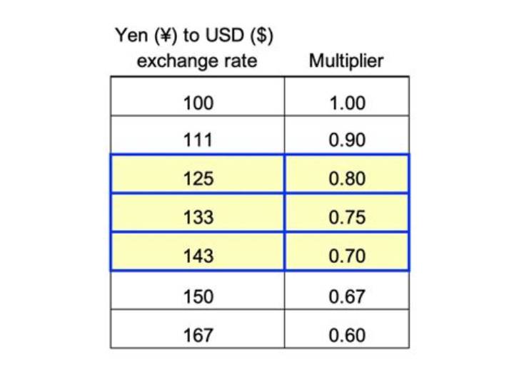 ドル円掲示板を2ちゃんねるで活用する完全ガイド｜相場の読み方と注意点