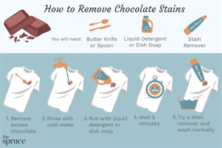 How to Remove Chocolate Stains: the Right Way, Step by Step