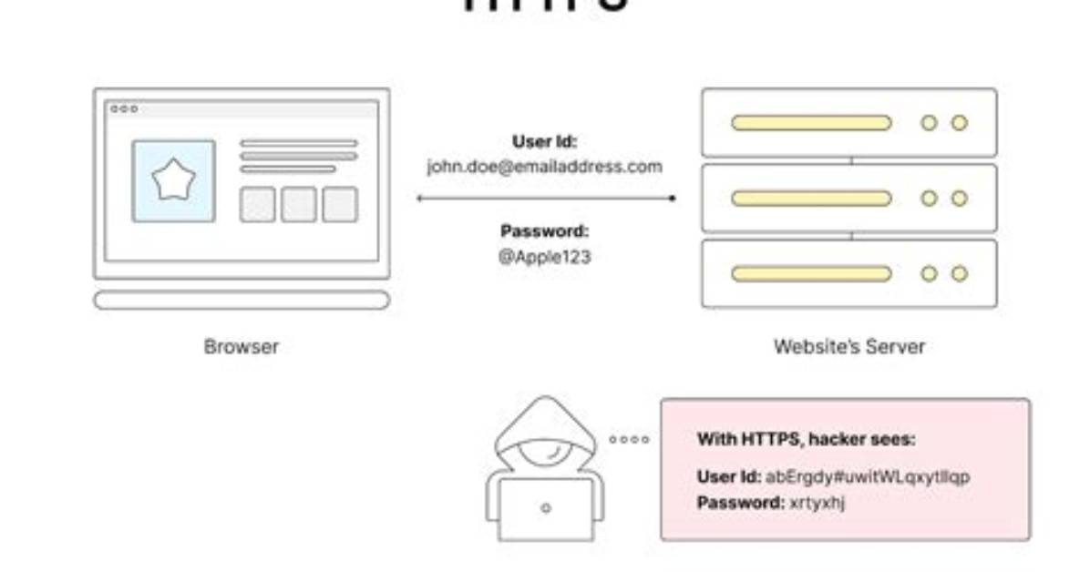Https Www