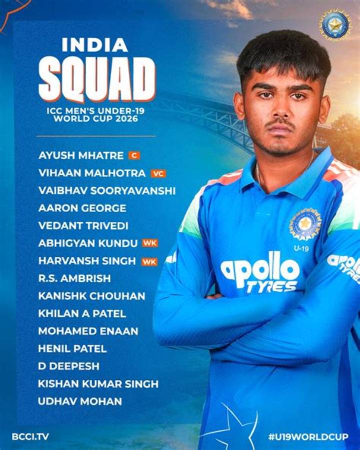 India Under-19 Cricket Team: Stars, Selection, World Cup Legacy