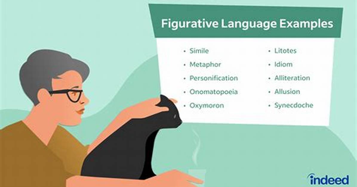 Is Figurative