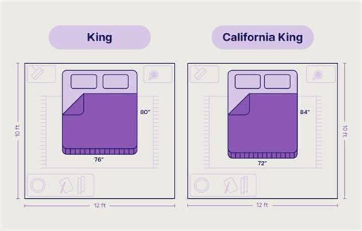 King vs California King: the Real Differences, Measured in Inches