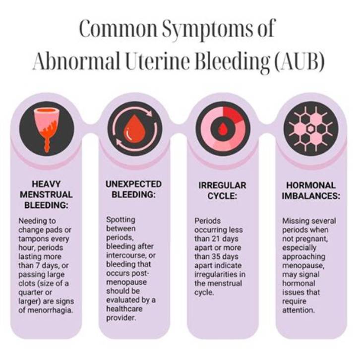 Period Ah Period Uh: What It Means, Why It Happens, and What to Do