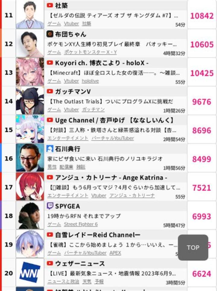 ツイッター保存数ランキングとは？ついびでおで人気動画を徹底解説