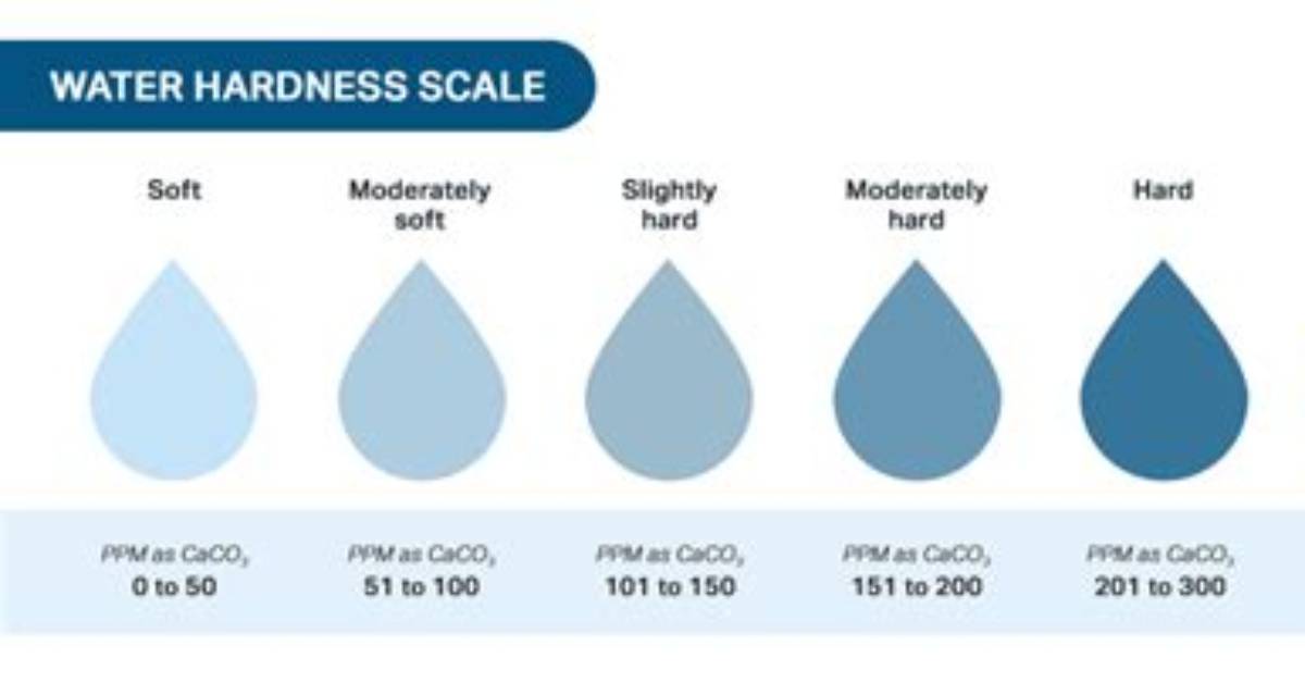 Water Hardness