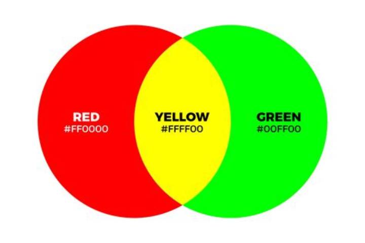 What Does Red and Green Make? the Real Answer in Color, Light, and Print