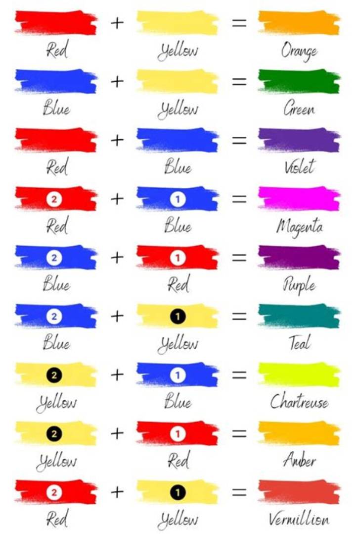 What Two Colors Make Blue? the Real Answers Behind Mixing